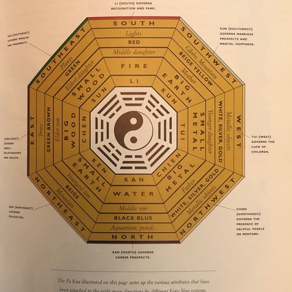 Book- Feng Shui - Hardback - Picture 7 of 10